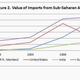 Image for article titled Everything you need to know about India’s trade with Africa, in six charts